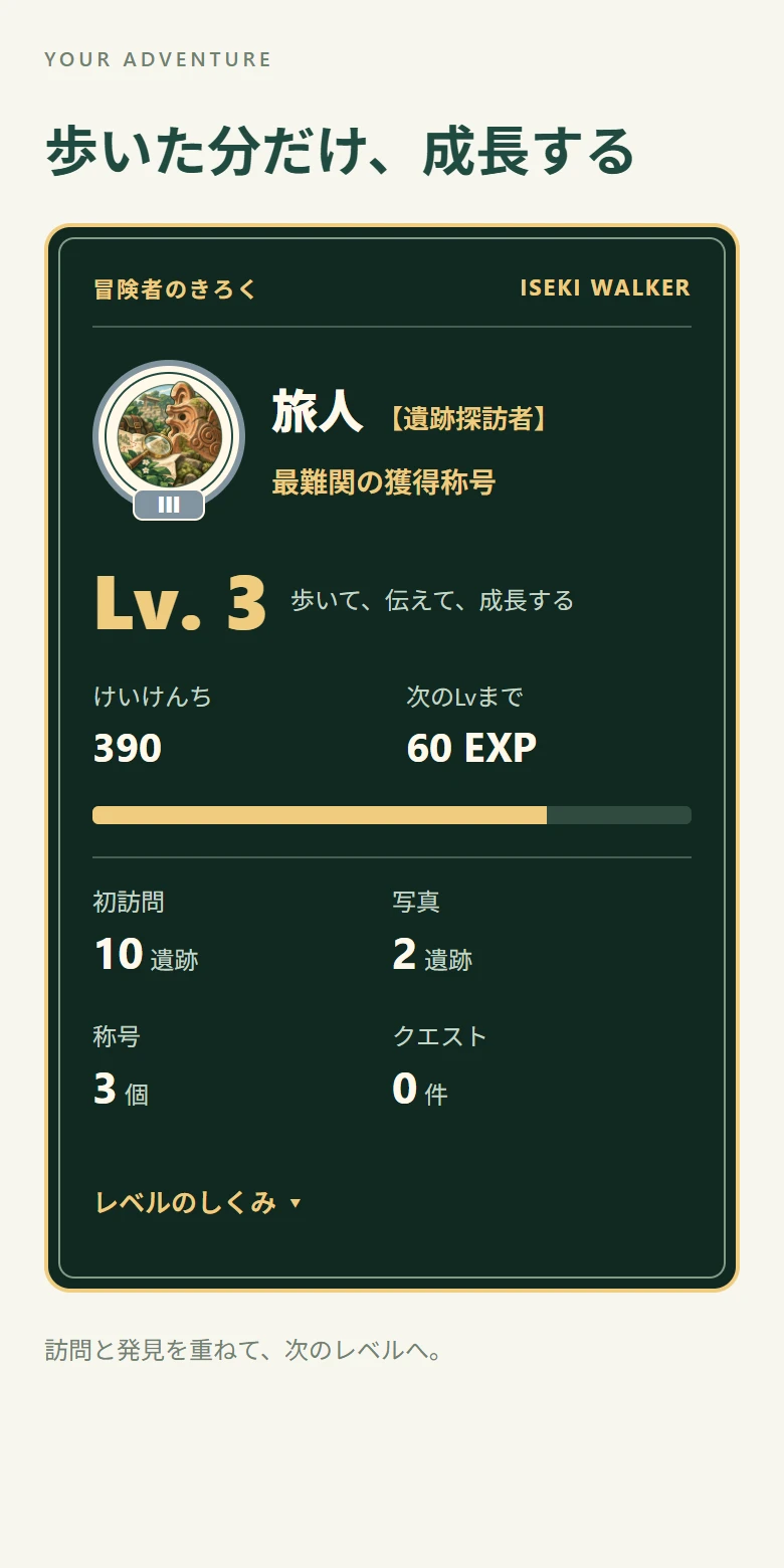 一歩ずつ、レベルアップのアプリ画面。記録と数値はサンプル。